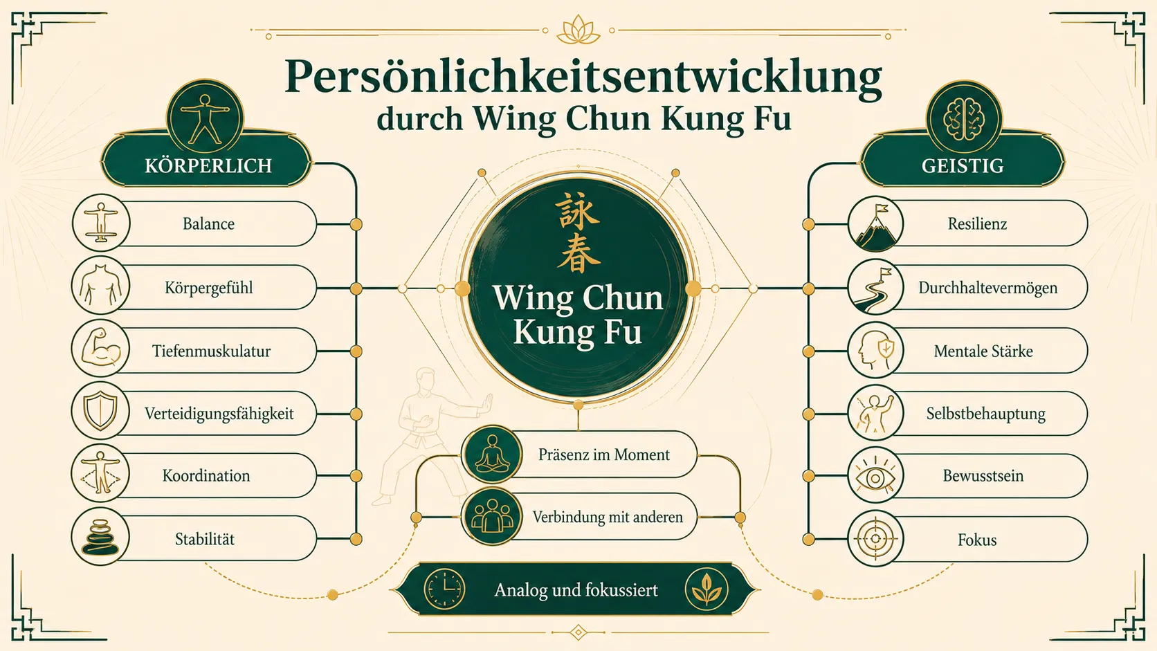 Persönliche Entwicklung