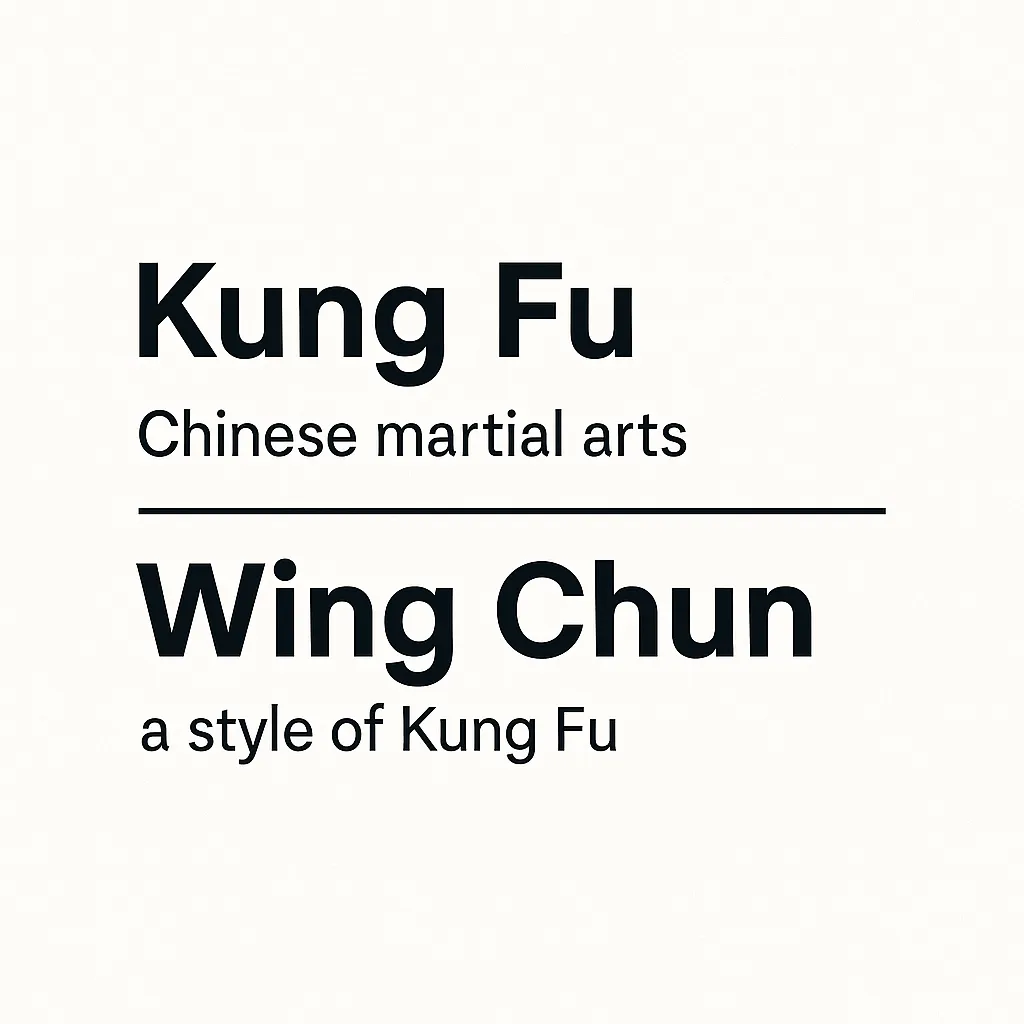 "Kung Fu" und "Wing Chun"